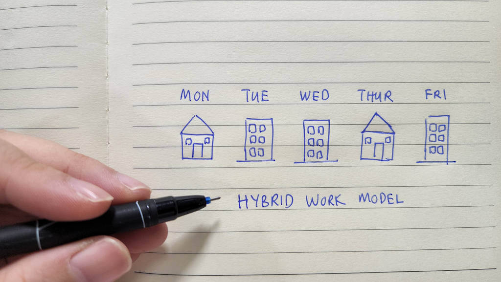 Benefits of Using Collaboration Tools for Remote Teams or Hybrid Work